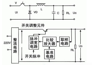 開關穩壓電源的優點原理圖